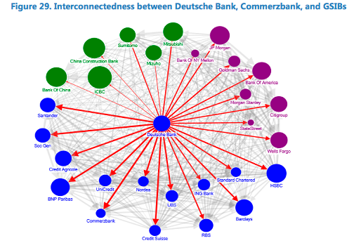 Panikken sprer seg i Deutsche Bank (og på Wall Street)